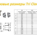 Кламп Размеры общая