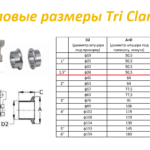 Кламп 1.5 дюйма